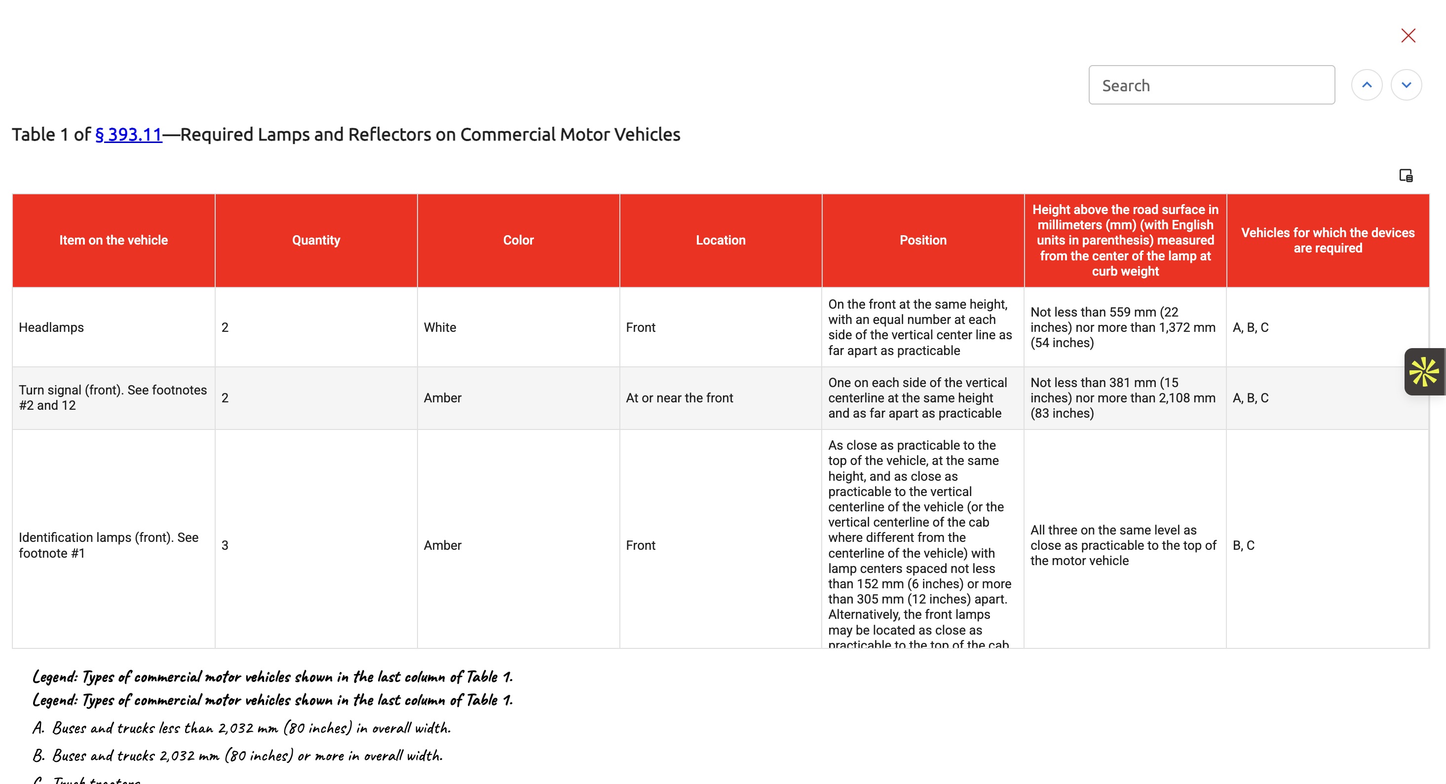 Regulation data tables with detailed vehicle requirements